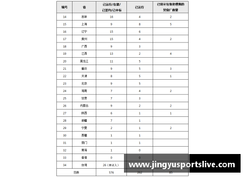 NBA 2017季后赛排名及全面分析