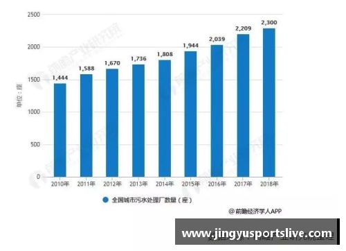 NBA中国市场工资发展趋势分析