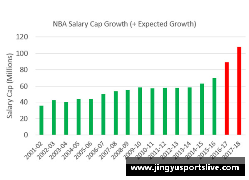 2024年NBA赛季的重大变化与趋势分析