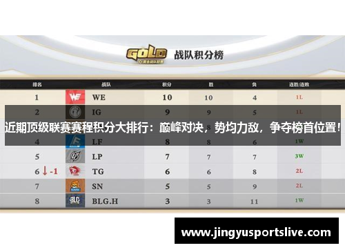 近期顶级联赛赛程积分大排行：巅峰对决，势均力敌，争夺榜首位置！