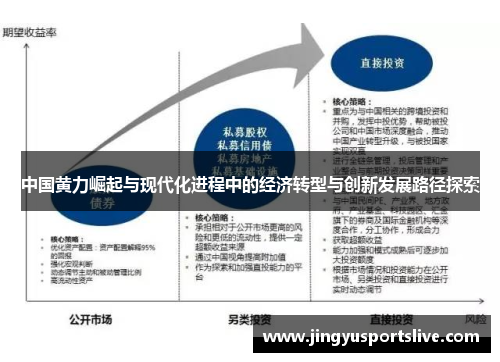 中国黄力崛起与现代化进程中的经济转型与创新发展路径探索